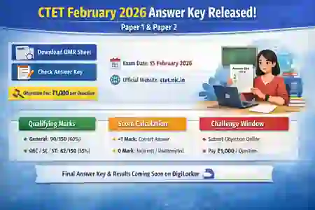 CTET February 2026 Answer Key Out: Download Paper 1 & 2 PDF