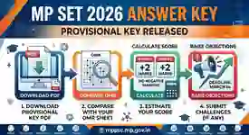 MP SET Answer Key 2026 (Out): Download PDF & Raise Objections